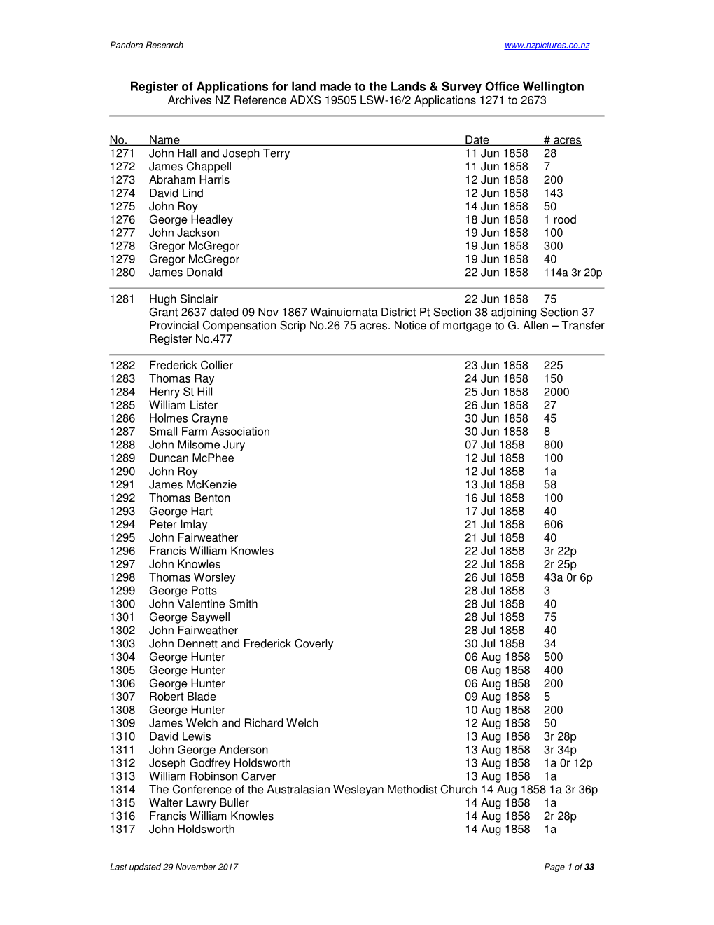 Register of Applications for Land Made to the Lands & Survey Office