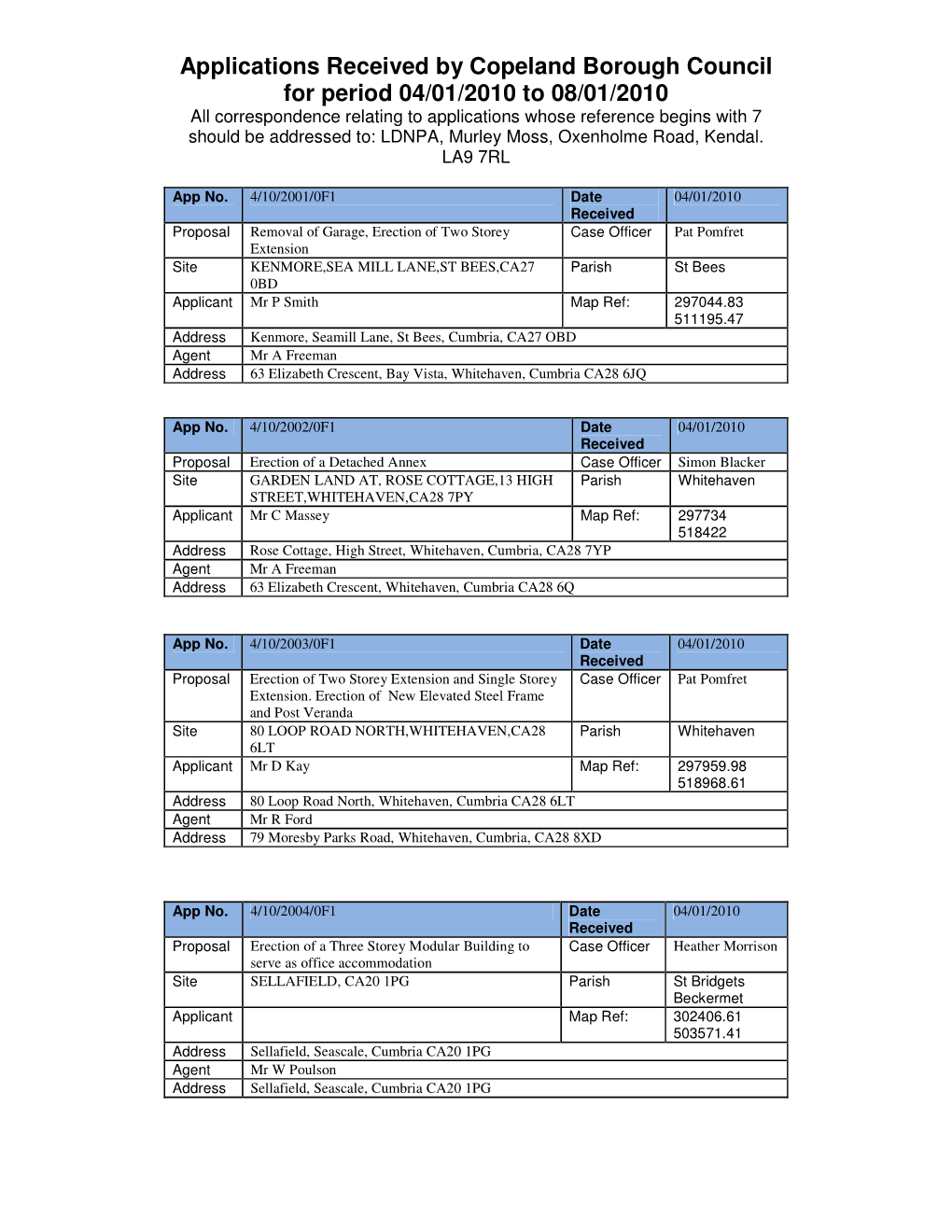 Applications Received by Copeland Borough Council for Period 04/01