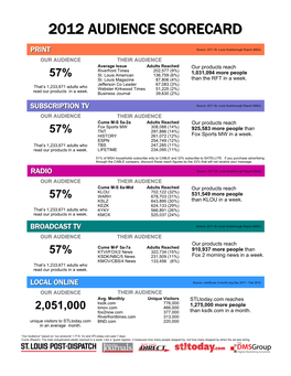 2012 Audience Scorecard