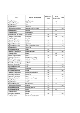 Dispo Par Communes EPCI 08