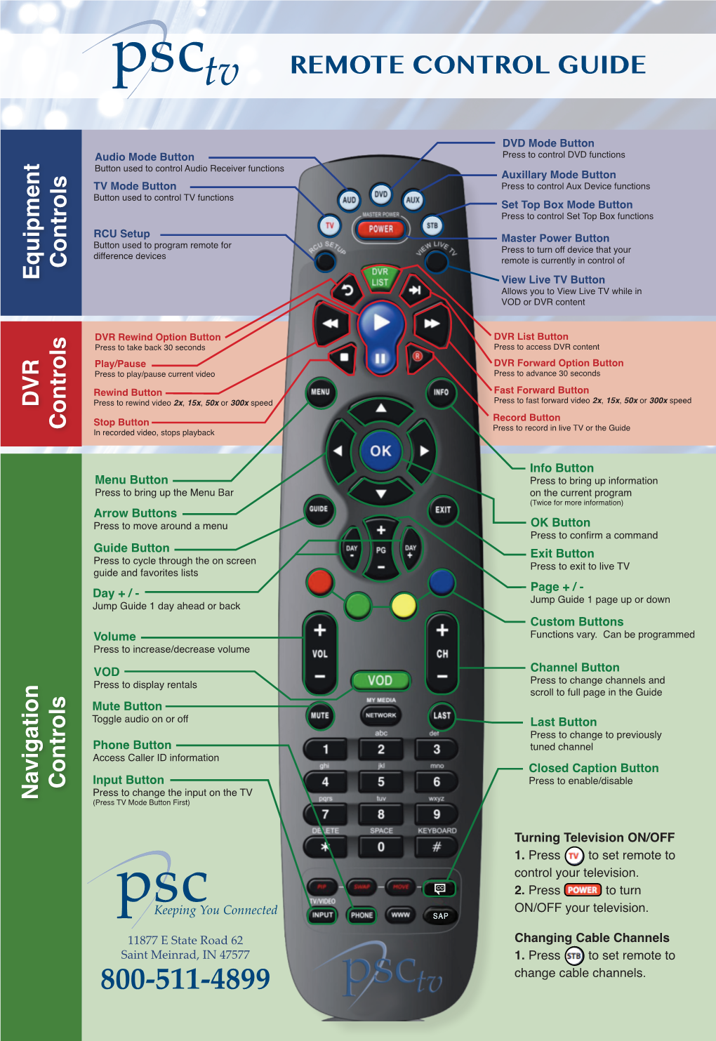 Tv REMOTE CONTROL GUIDE