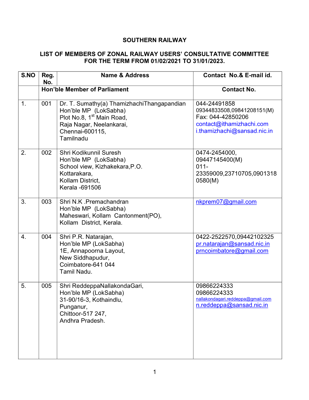 ZRUCC MEMBERS for the Term 01/02/2021 to 31/01/2023