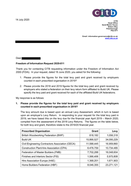 Total Levy Paid & Grant Received by Employers Counted in Each