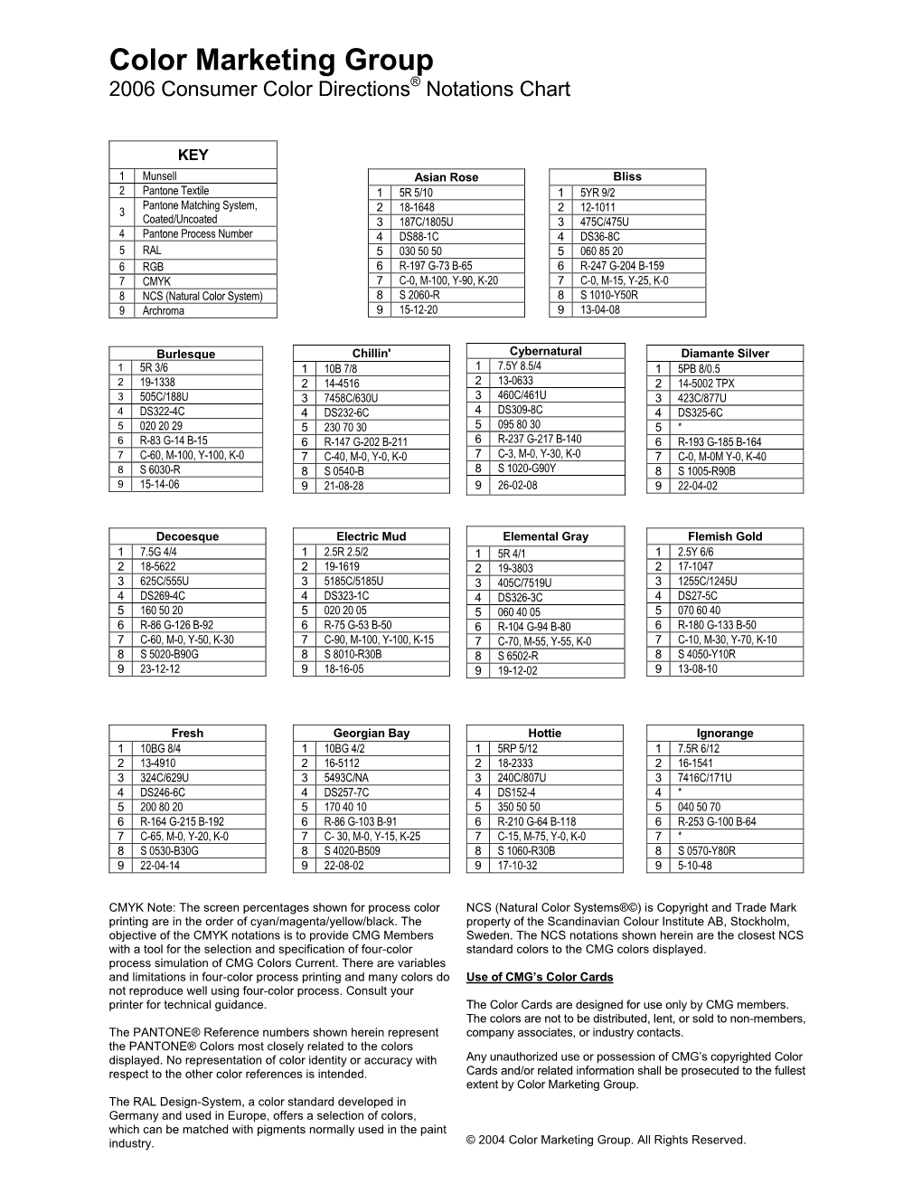 Color Marketing Group 2006 Consumer Color Directions® Notations Chart