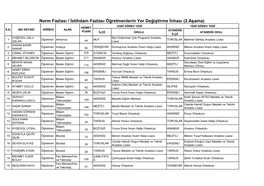 Norm Fazlası / İstihdam Fazlası Öğretmenlerin Yer Değiştirme İnhası (2.Aşama) ESKİ GÖREV YERİ YENİ GÖREV YERİ HİZMET S.N