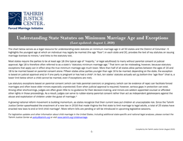 Understanding State Statutes on Minimum Marriage Age and Exceptions