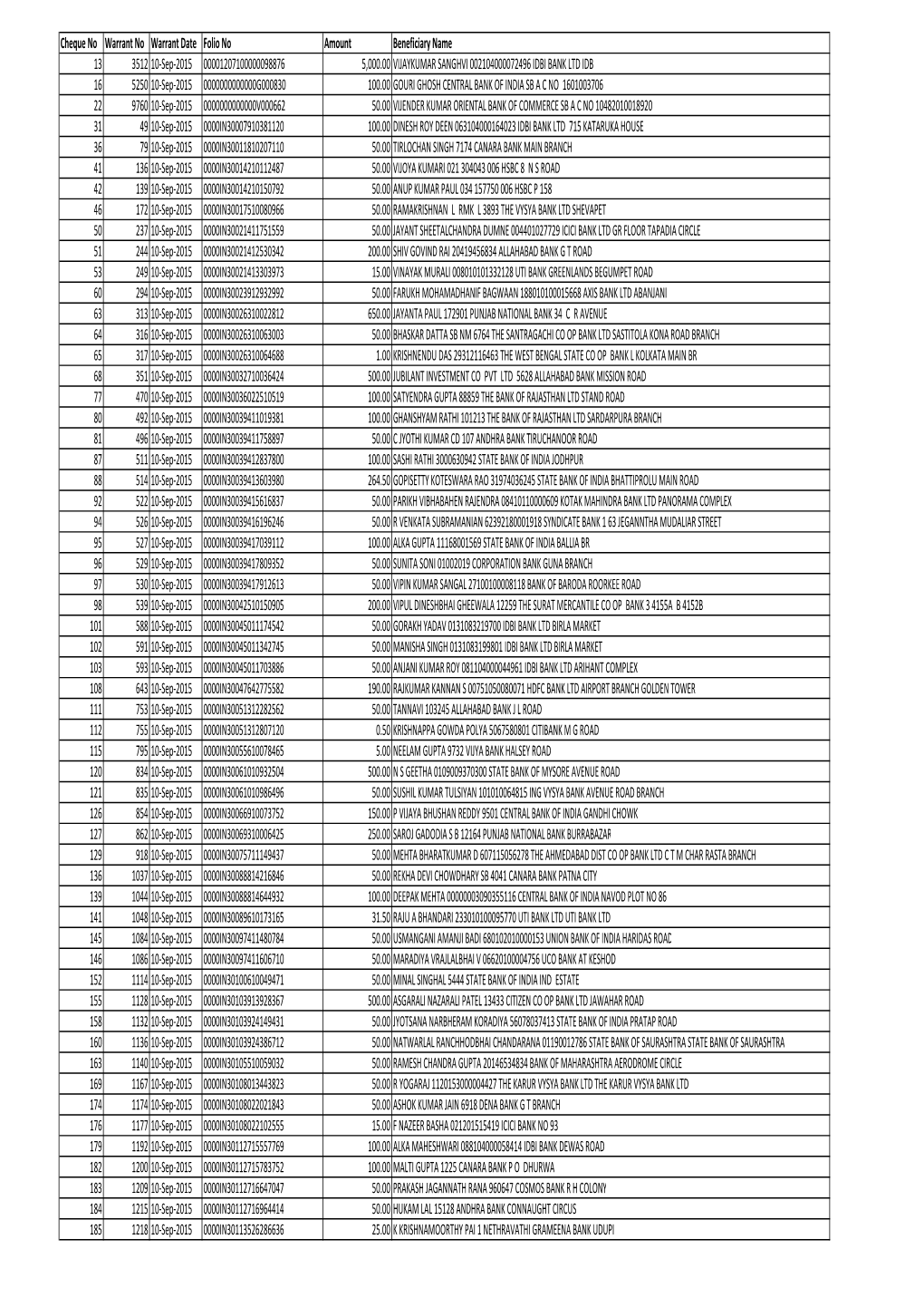 Unpaid Dividend- 2014-2015