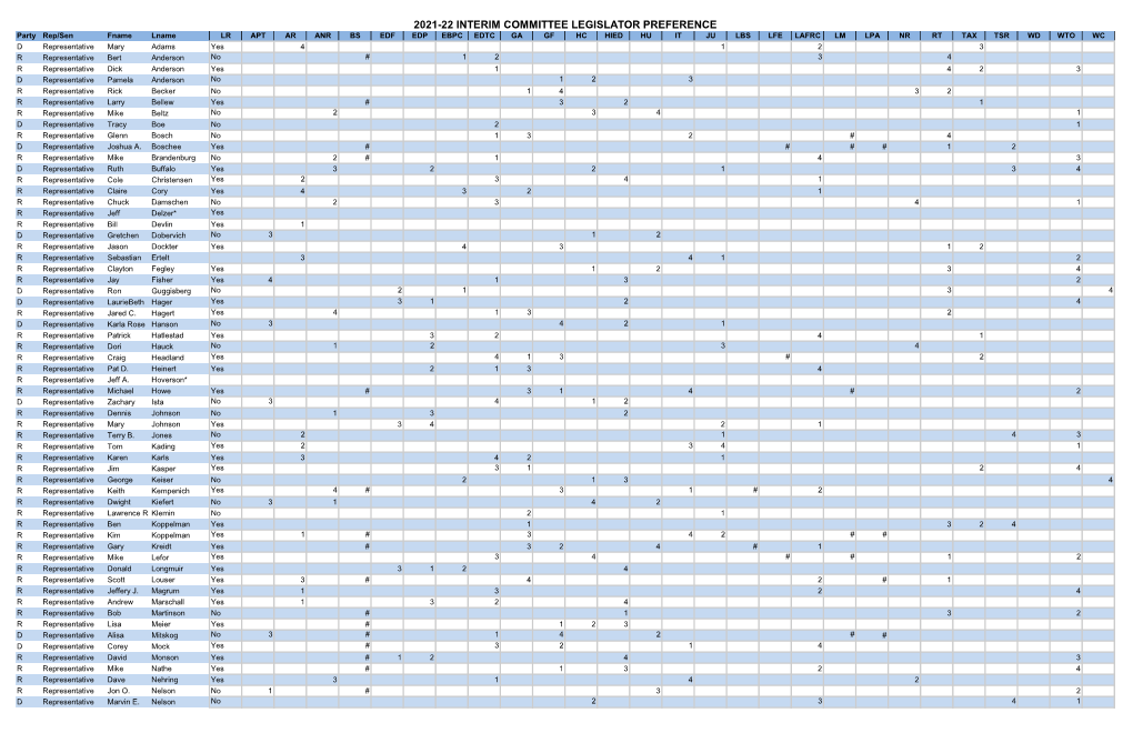 2021-22 Interim Committee Legislator Preference