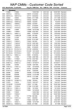 CMM-Allcustomers Update 17 May 2021.Pdf