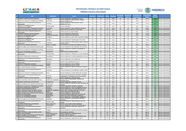 Prêmio Escola Destaque.Pdf