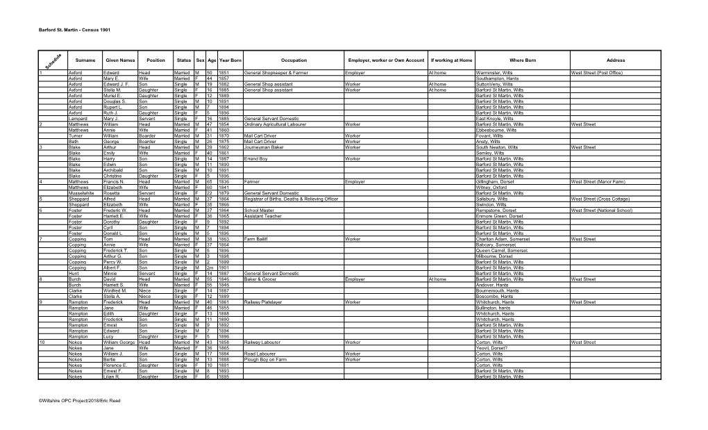 Barford St. Martin - Census 1901