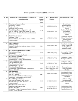 Total Applications Received for Granting Permission to Undertake SPF L