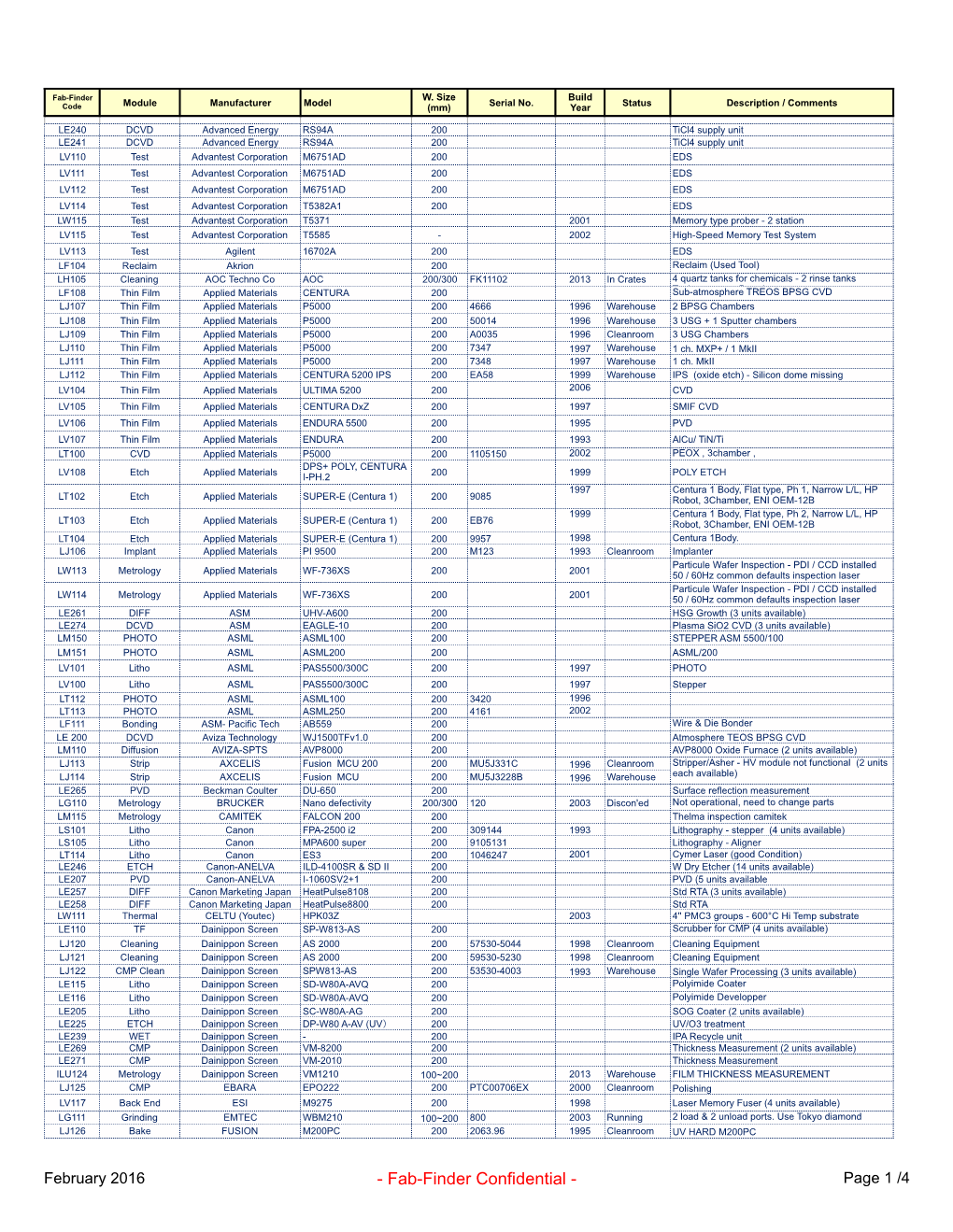 02-29 200Mm Fab-Finder for Web Site