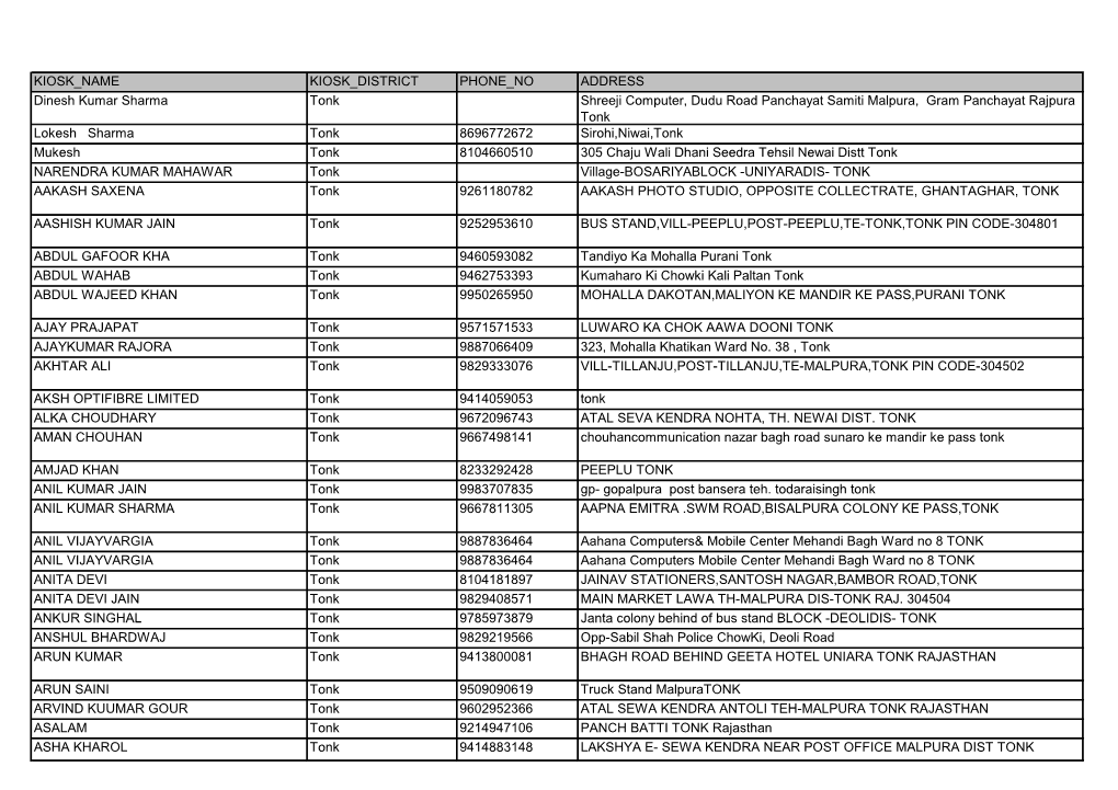 KIOSK NAME KIOSK DISTRICT PHONE NO ADDRESS Dinesh
