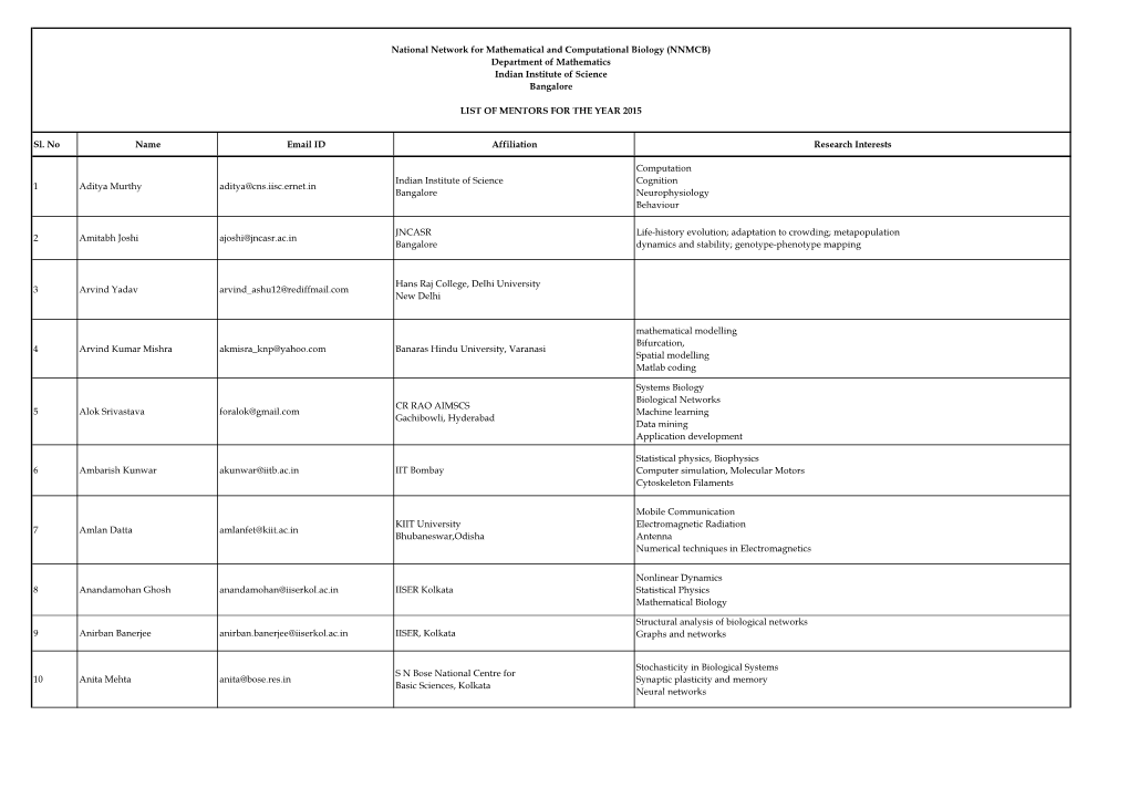 Sl. No Name Email ID Affiliation Research Interests 1 Aditya Murthy