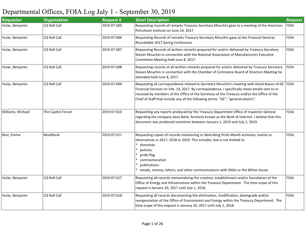 2019 4Th Quarter Log of FOIA Requests