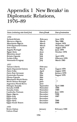 Appendix 1 New Breaks1 in Diplomatic Relations, 1976-89