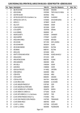 ELENCO REGIONALE DEGLI OPERATORI DELL'agricoltura BIOLOGICA - SEZIONE PRODUTTORI - AZIENDE BIOLOGICHE Num Regione Azienda Agricola Partita IVA Comune Res