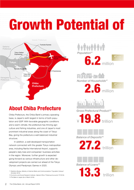 Growth Potential of Our Operating Area