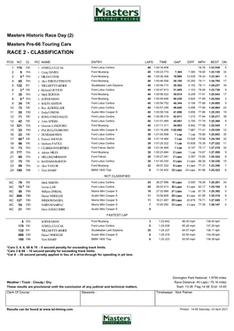 Masters Pre-66 Touring Cars Classification