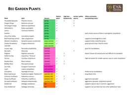 Pollinator Plant List