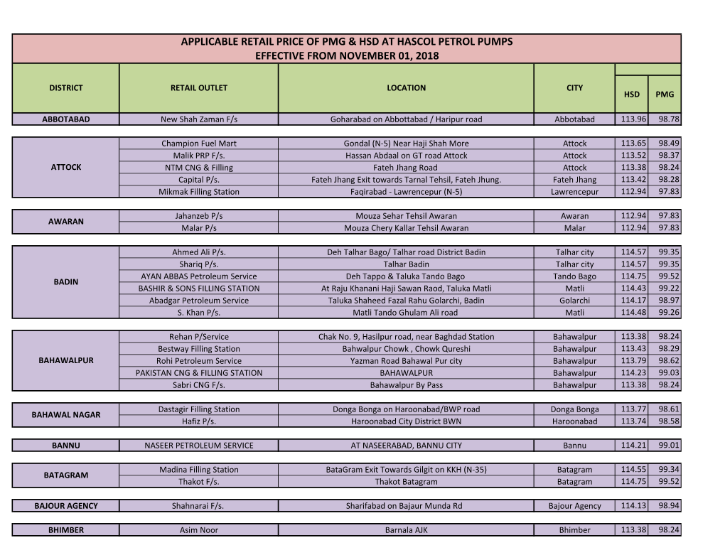 Applicable Retail Price of Pmg & Hsd at Hascol Petrol Pumps Effective from November 01, 2018