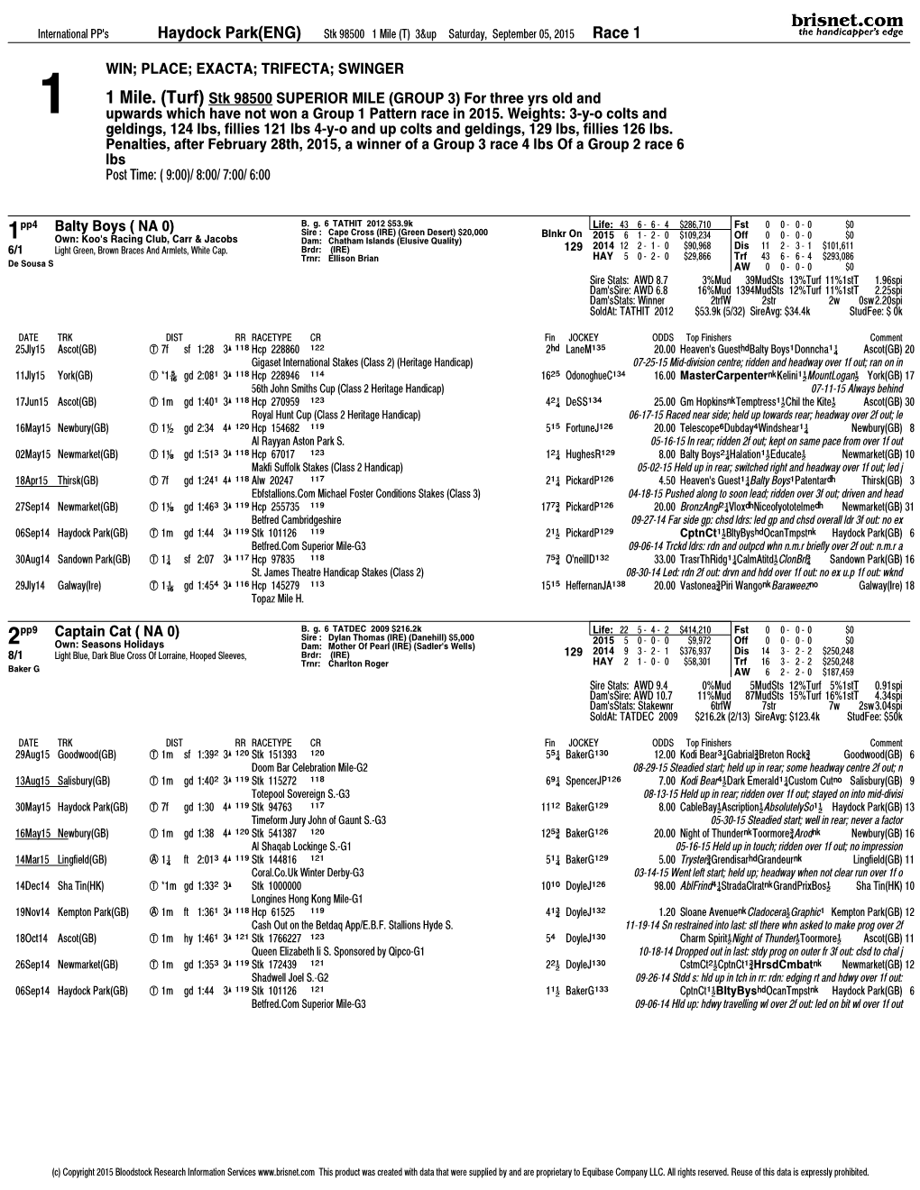 Brisnet.Com This Product Was Created with Data That Were Supplied by and Are Proprietary to Equibase Company LLC