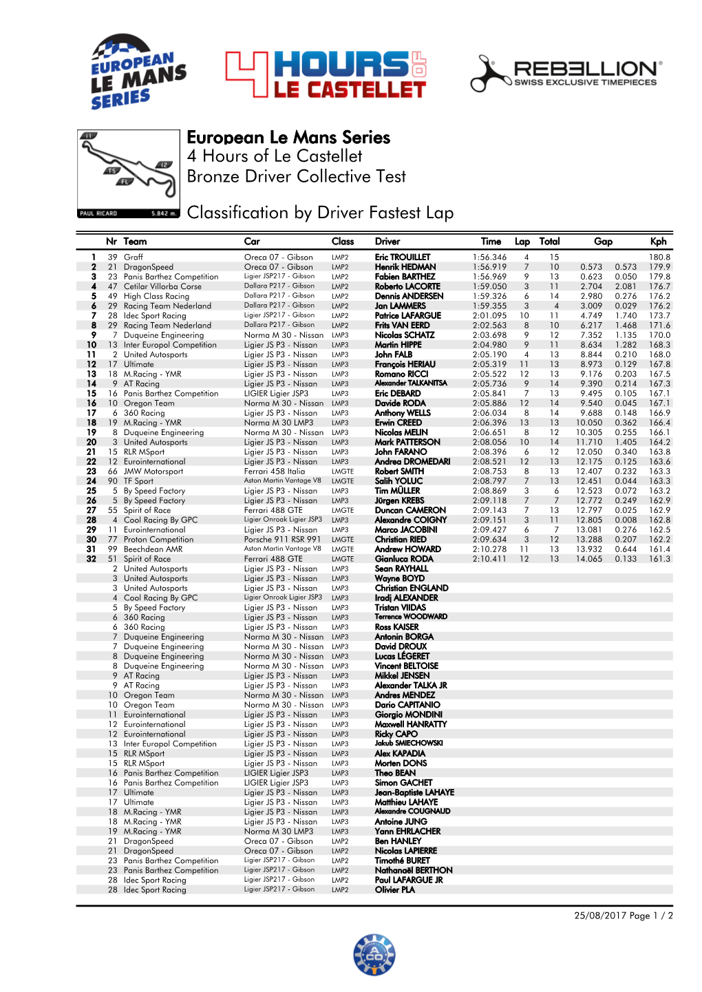 Classification by Driver Fastest Lap Bronze Driver