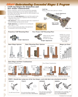 Guide to Blum Concealed Hinges
