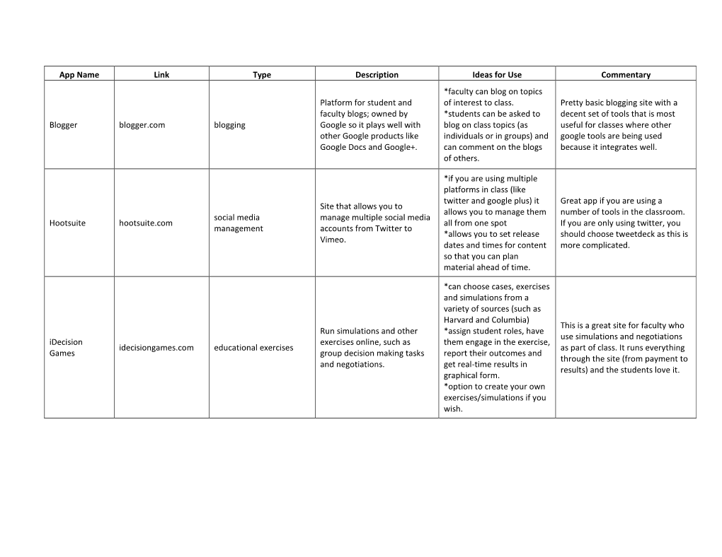 App Name Link Type Description Ideas for Use Commentary Blogger