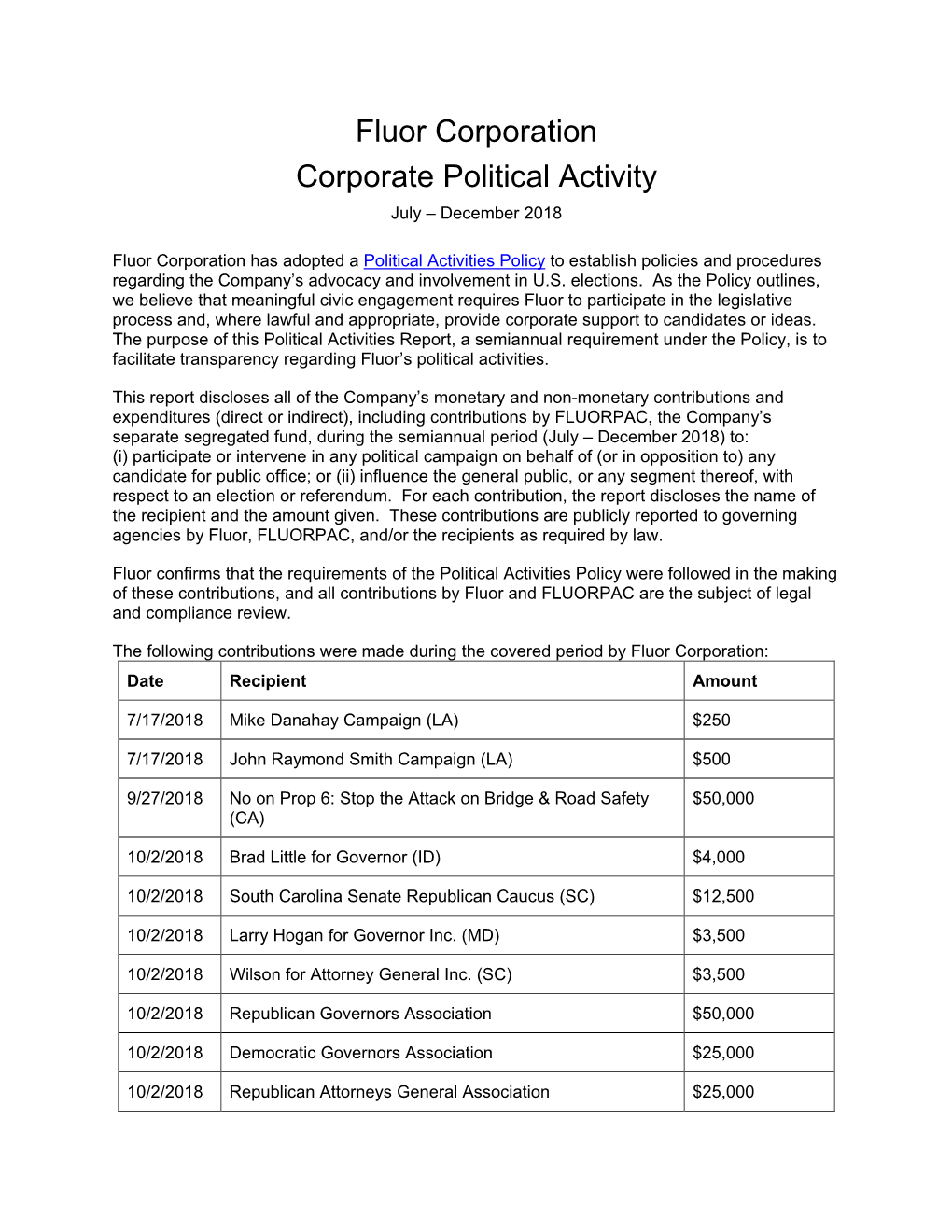 Fluor Corporation Corporate Political Activity July – December 2018