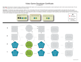 Video Game Developer Certificate 21 CREDITS