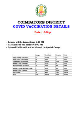 Coimbatore District Covid Vaccination Details