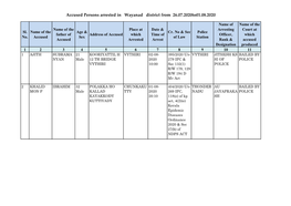 Accused Persons Arrested in Wayanad District from 26.07.2020To01.08.2020