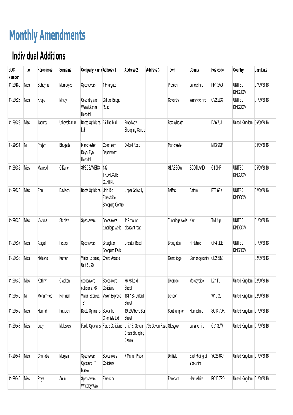 Monthly Amendments