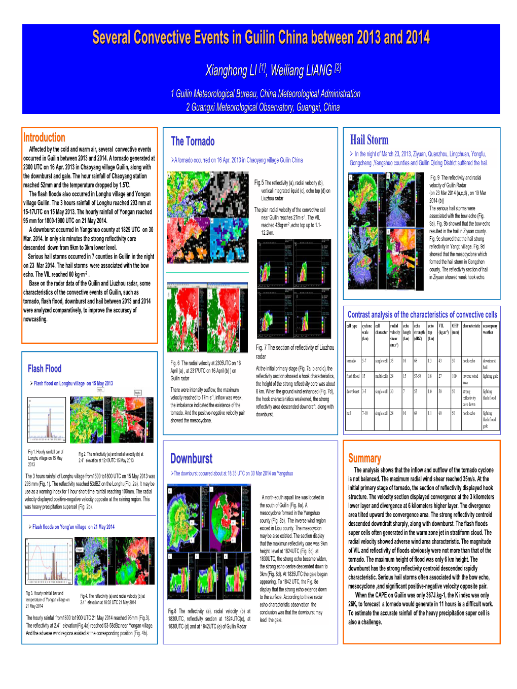 Several Convective Events in Guilin China Between 2013 and 2014