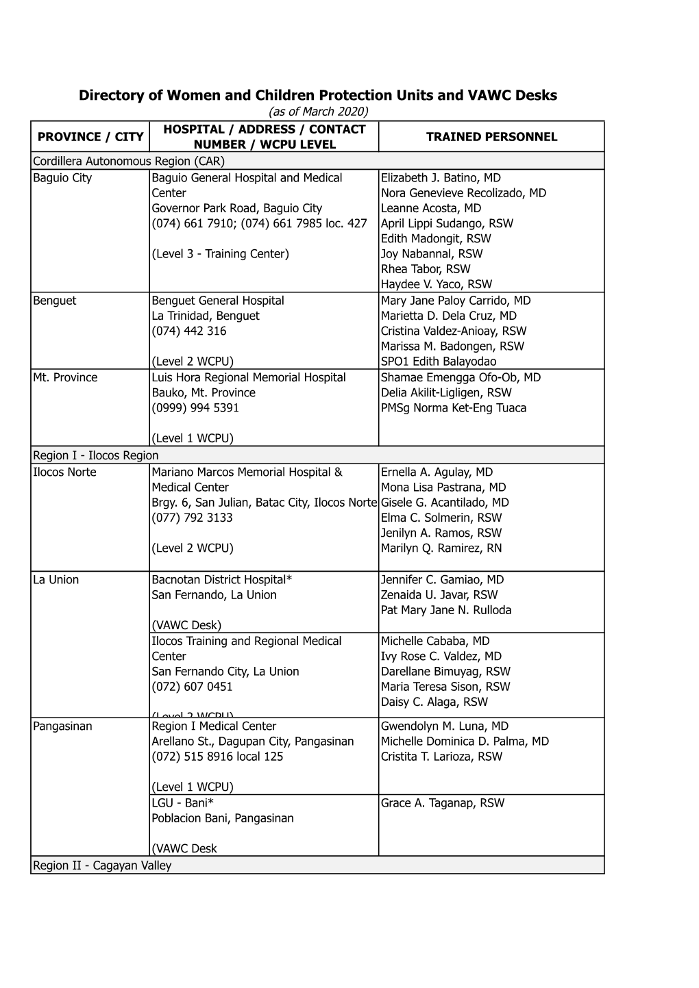 Directory of Women and Children Protection Units and VAWC Desks