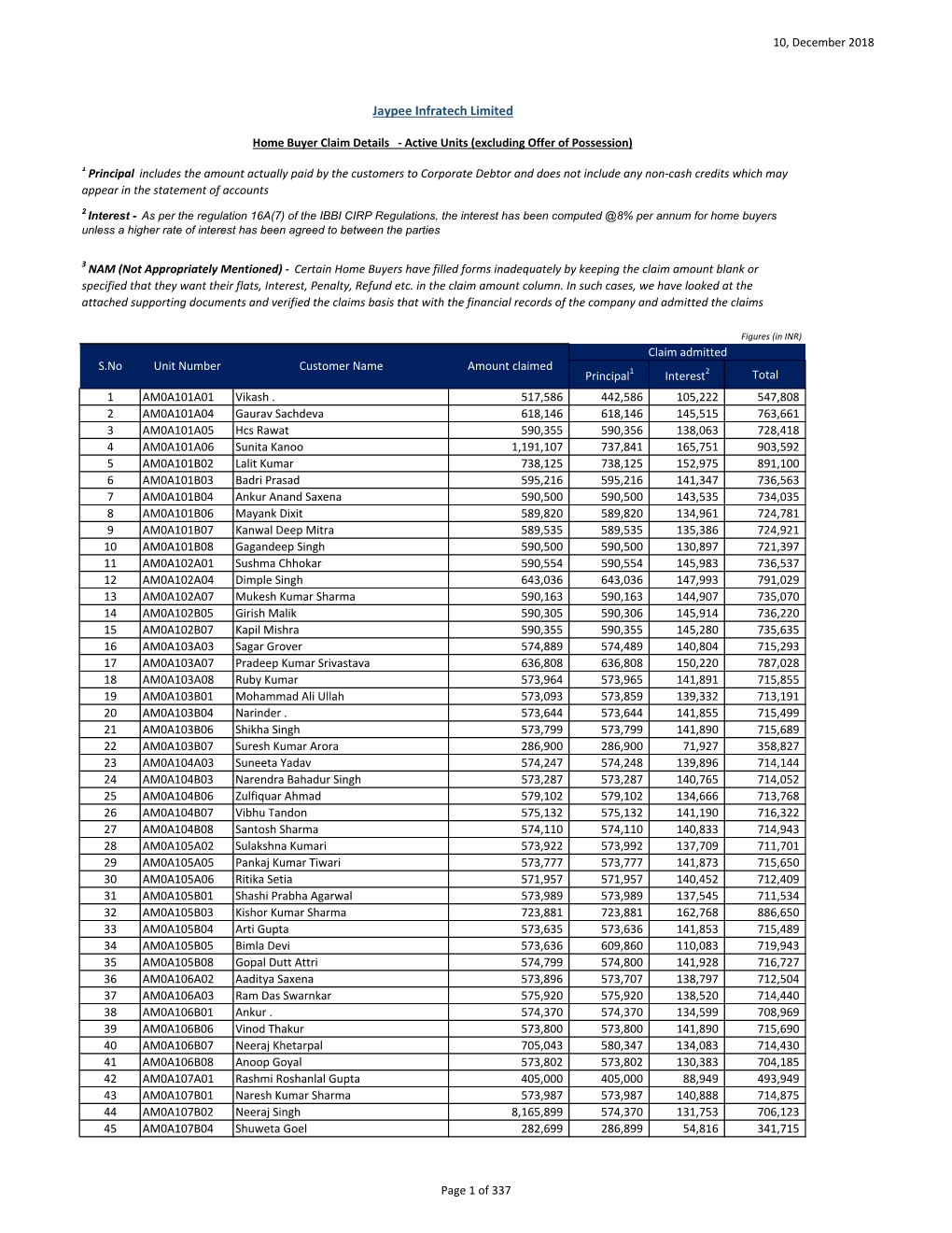 HB List to Be Uploaded on Website As Per NCLT Order.Xlsx