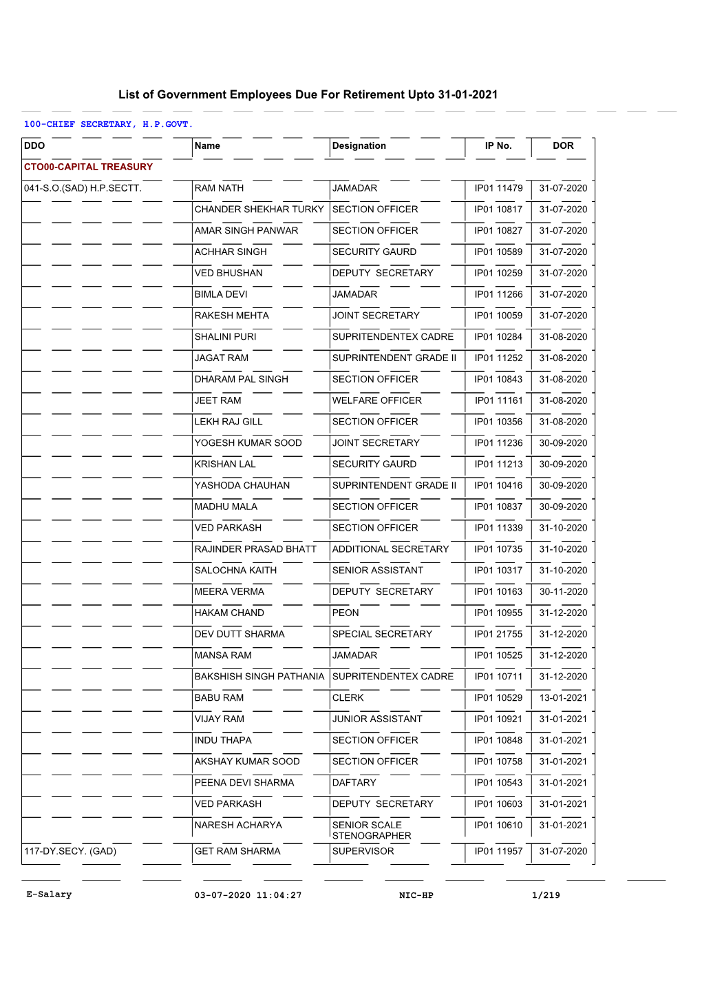 List of Government Employees Due for Retirement Upto 31-01-2021