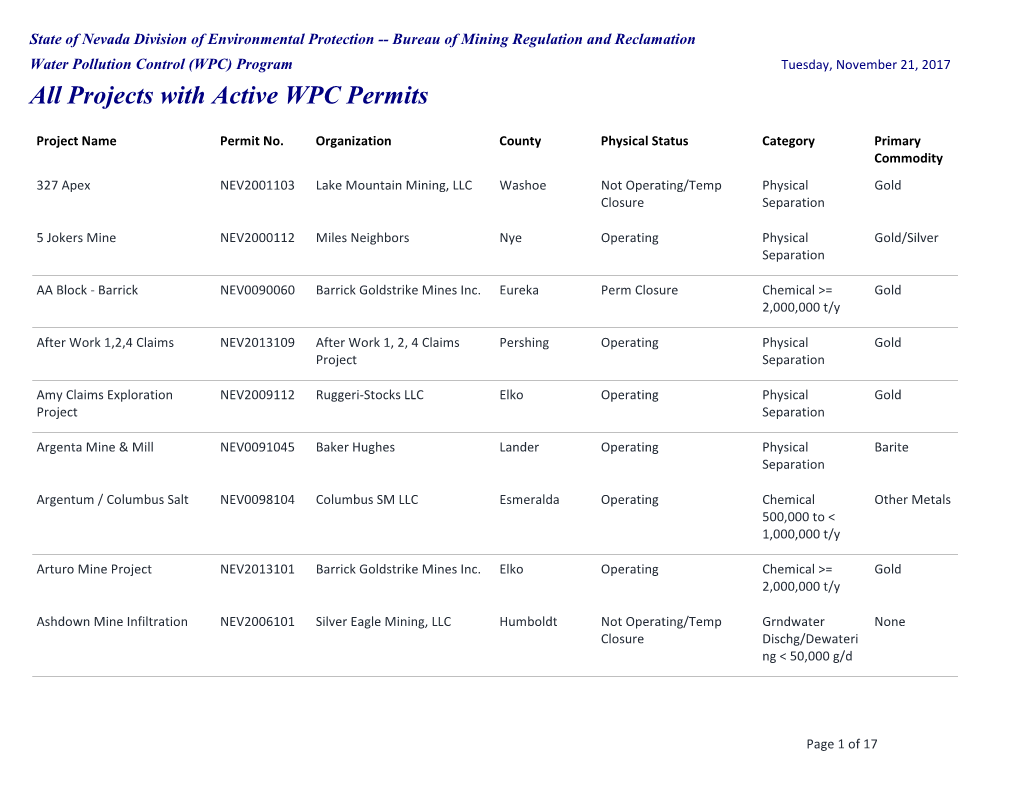 Projects with Active WPC Permits