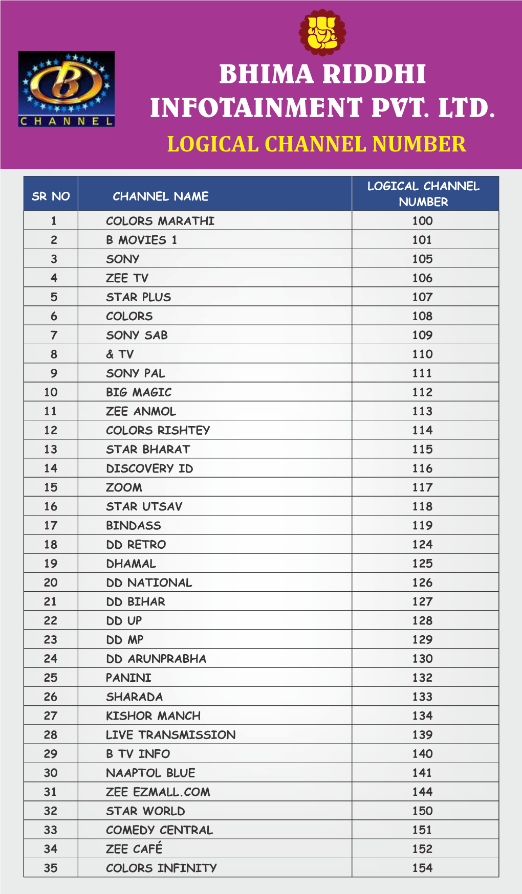 Logical Channel Number