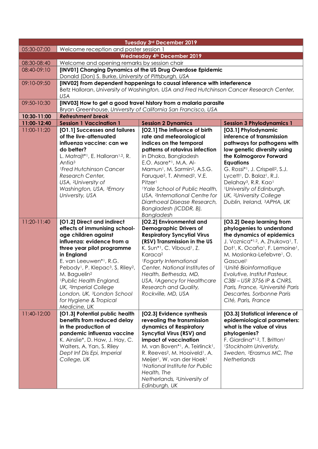 Tuesday 3Rd December 2019 05:30-07:00 Welcome Reception and Poster Session 1 Wednesday 4Th December 2019 08:30-08:40 Welcome