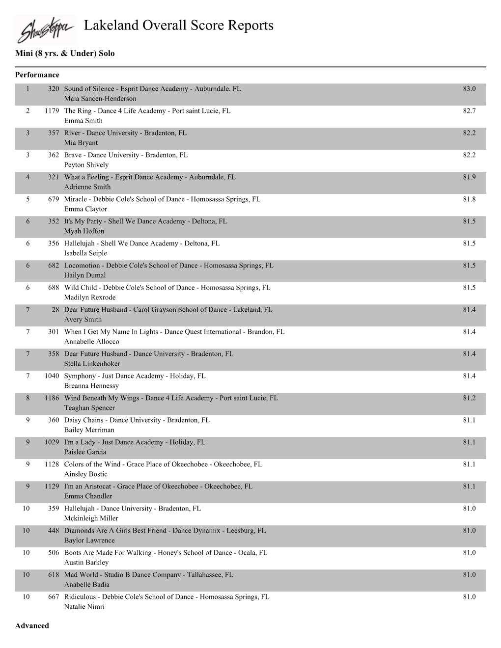 Lakeland Overall Score Reports