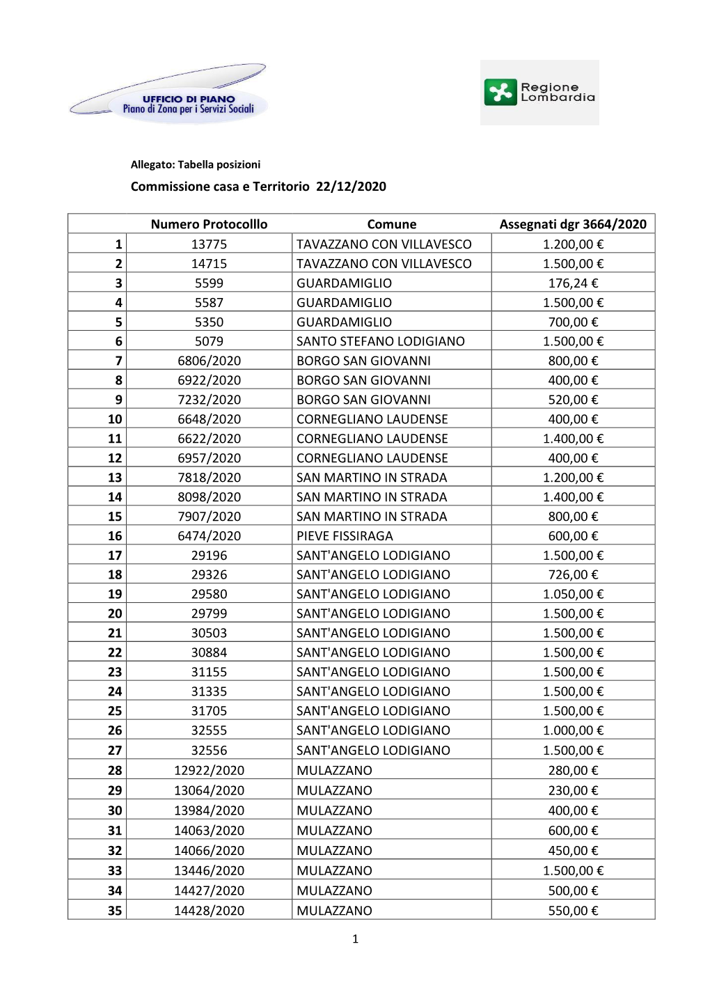 Commissione Casa E Territorio 22/12/2020