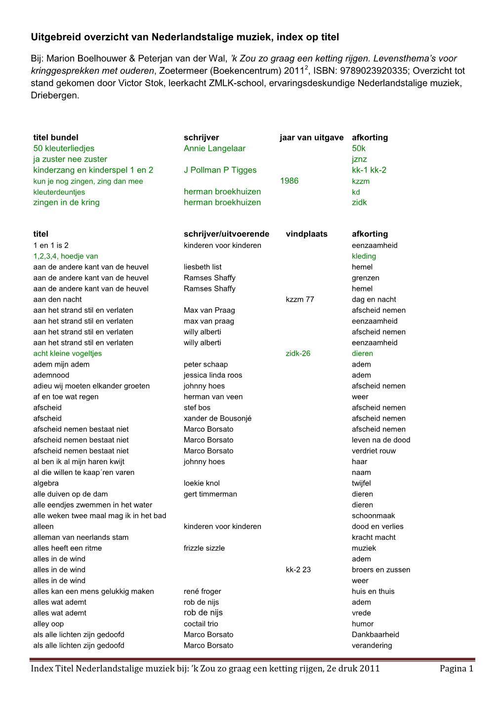 Uitgebreid Overzicht Van Nederlandstalige Muziek, Index Op Titel