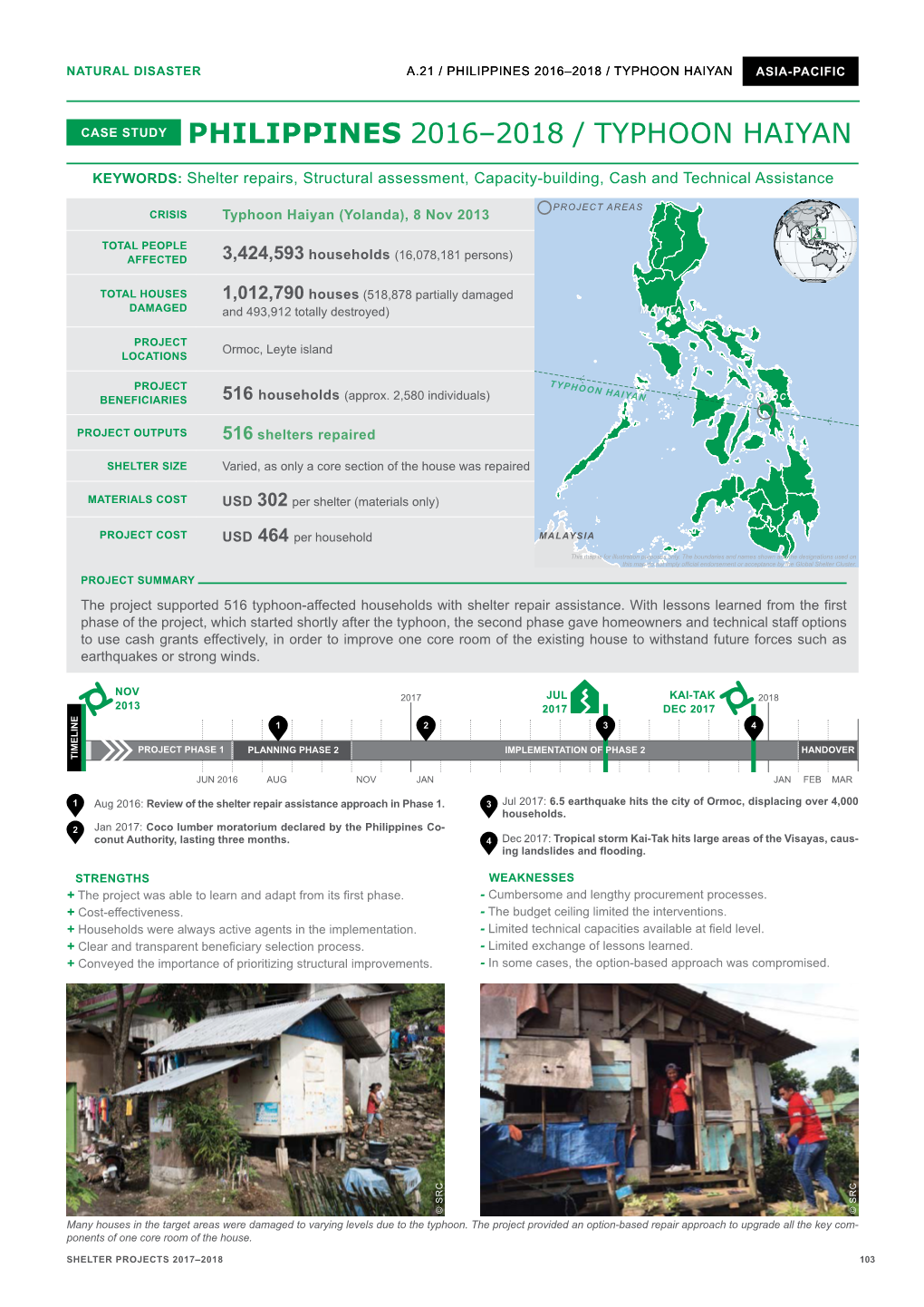 Philippines, 2016-2018, Typhoon Haiyan (Case Study)