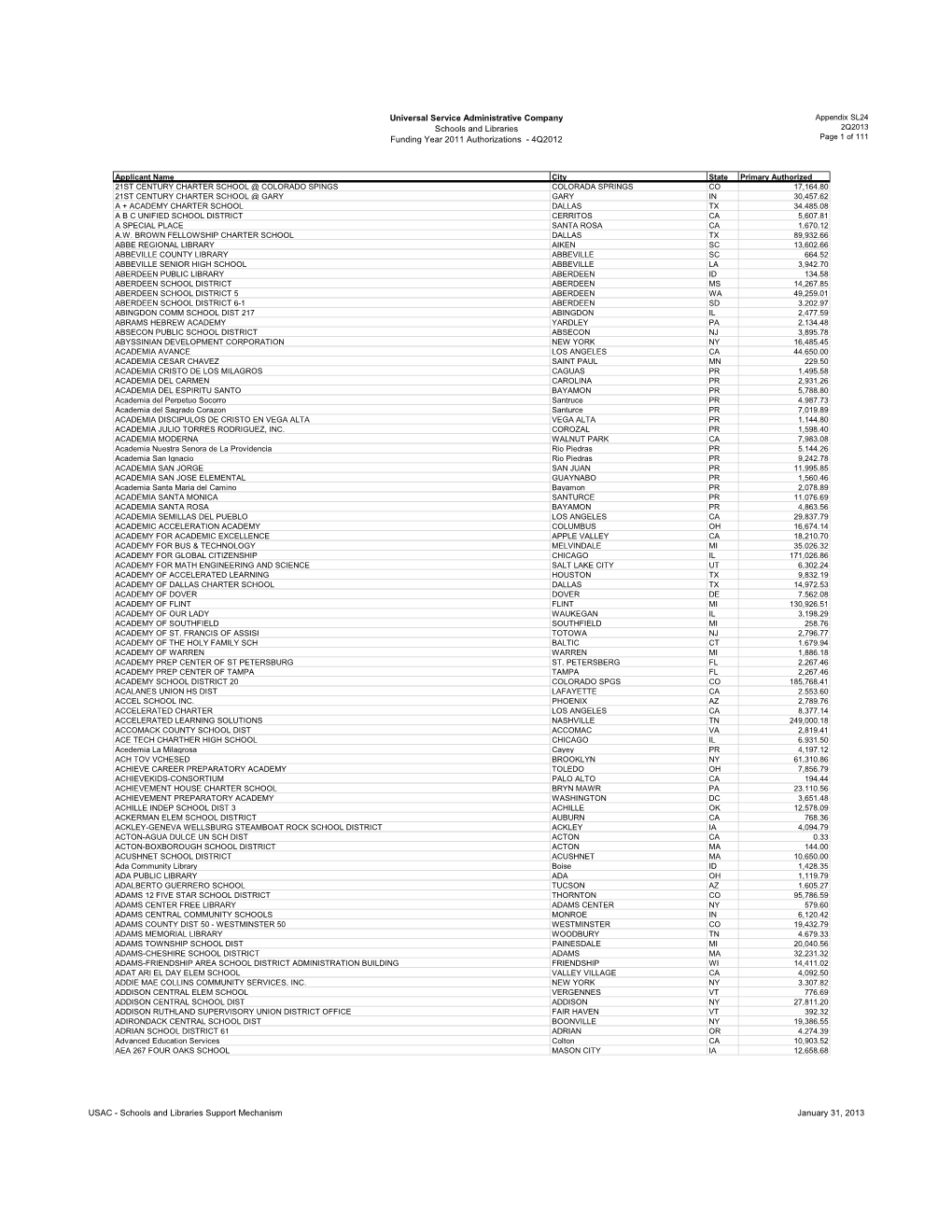 Schools and Libraries 2Q2013 Funding Year 2011 Authorizations - 4Q2012 Page 1 of 111