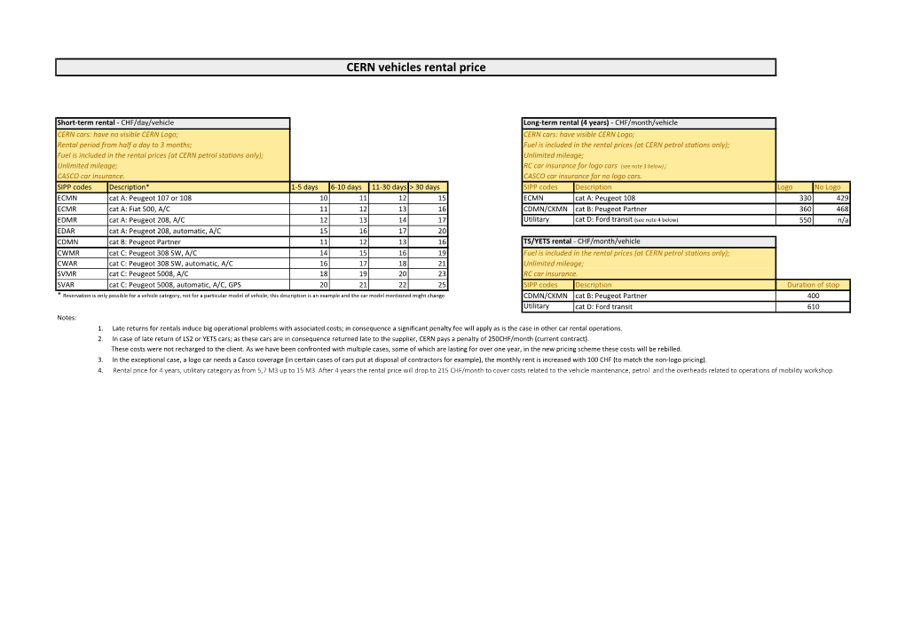 CERN Vehicles Rental Price