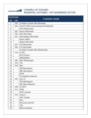 Channels List Available Residential