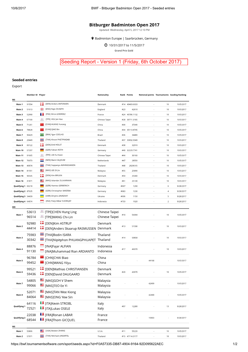 Seeding Report